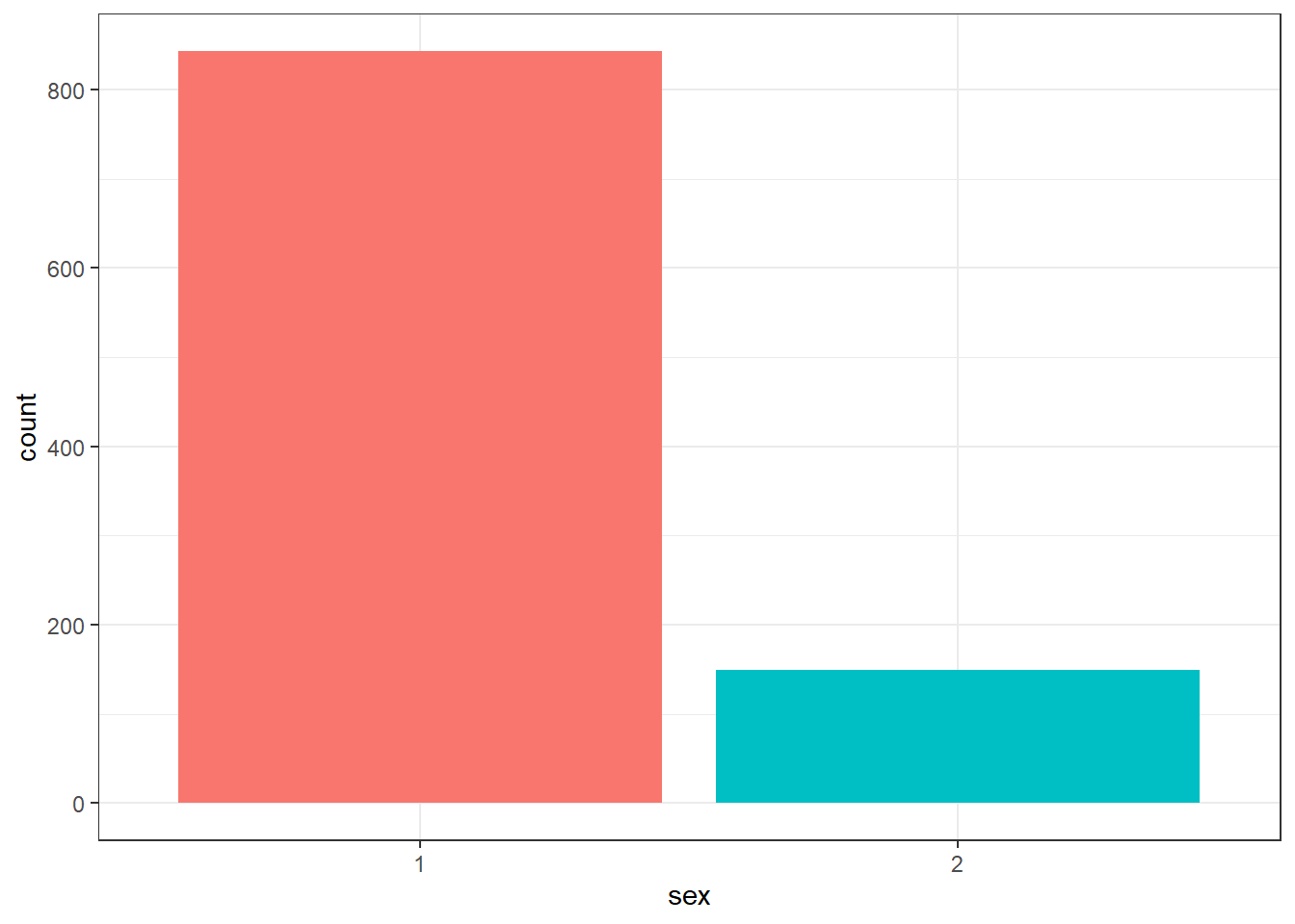 Barplot without legend