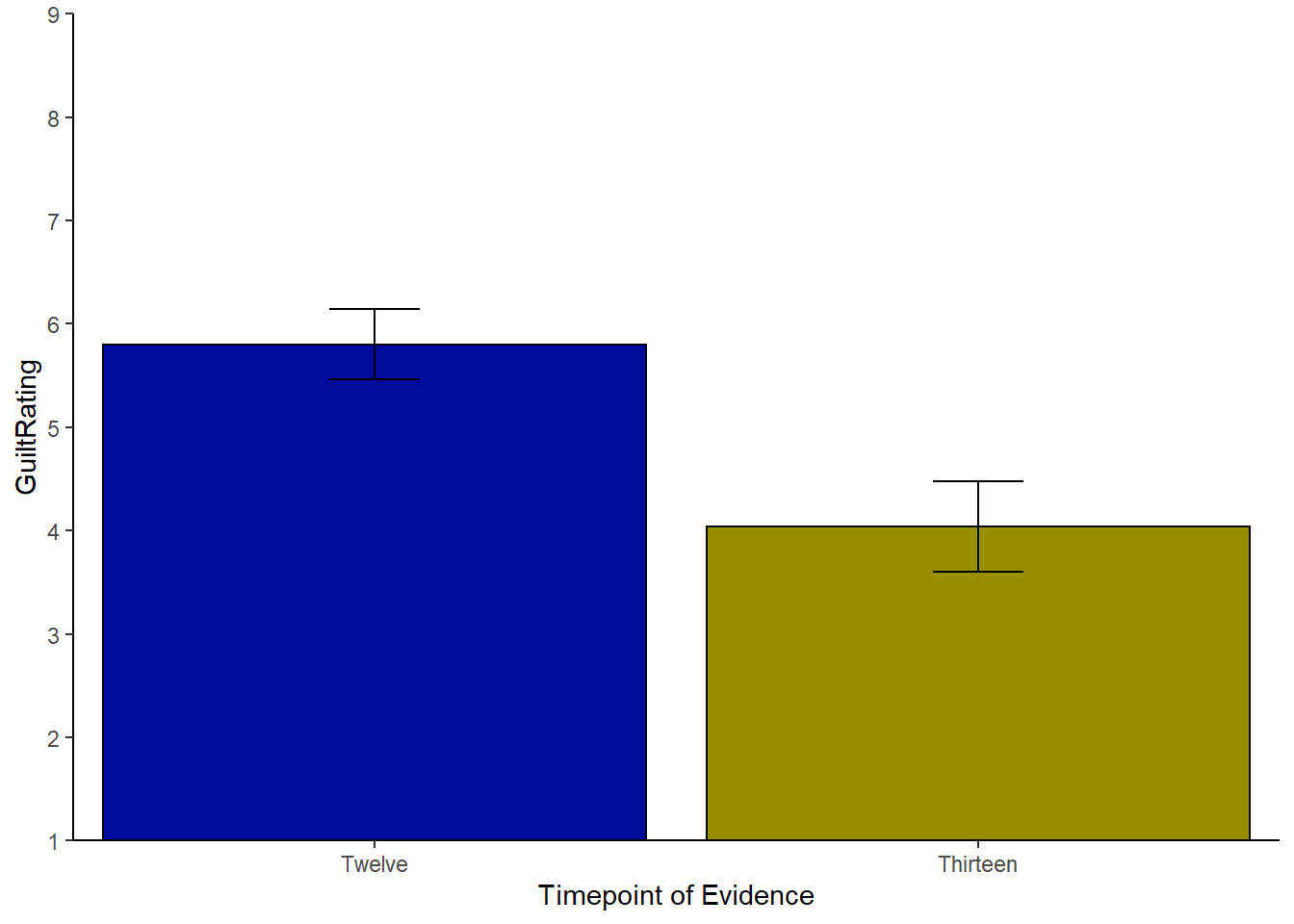 Possible Solution to Task 7